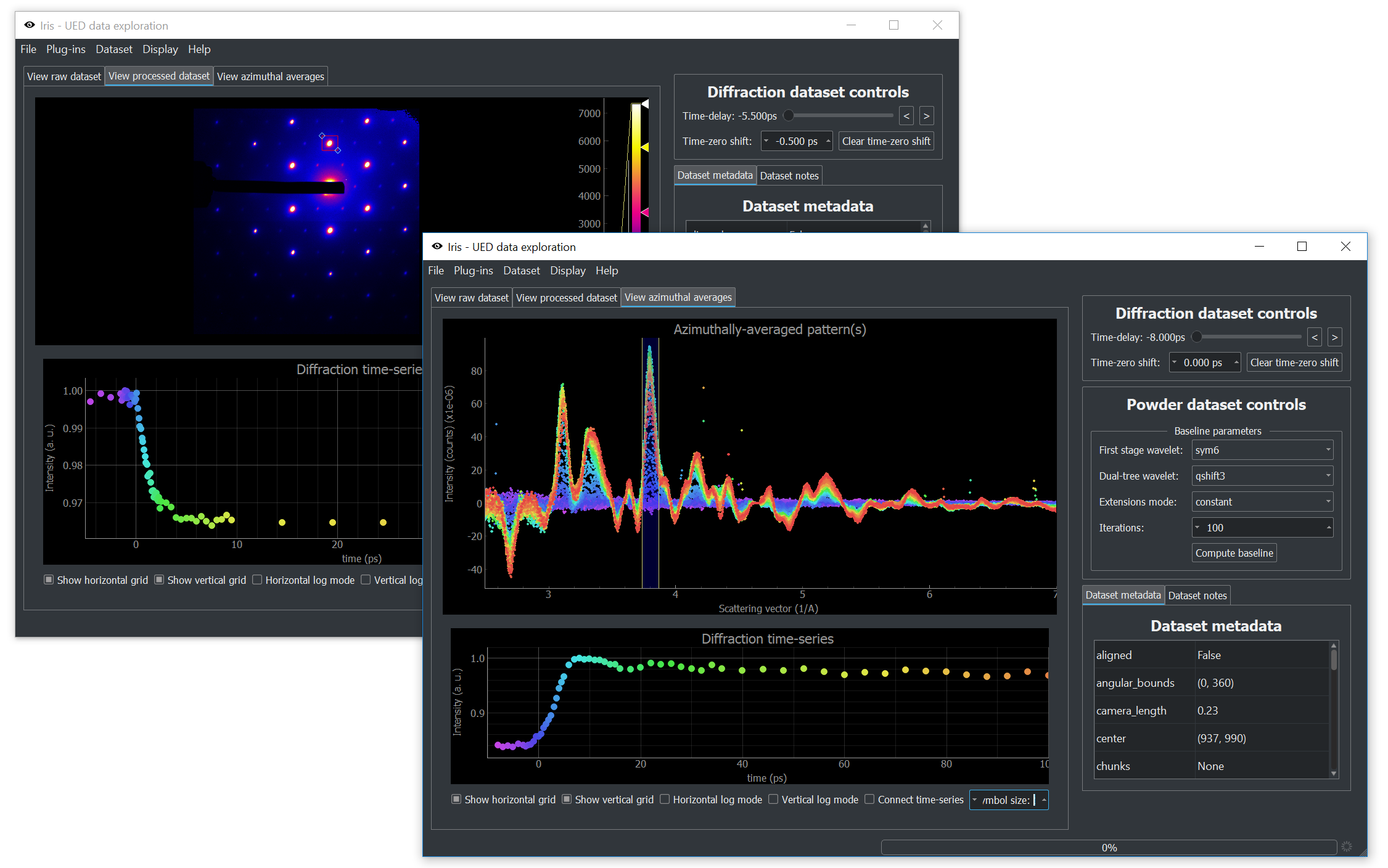 Overview of the GUI component of iris. Two GUI instances show the two types of datasets. On the top left, Bragg peak dynamics for photoexcited single-crystal data is shown. On the bottom right, azimuthally-averaged polycrystalline diffraction data is presented. Integration regions can be interactively dragged, updating the time-series shown below in real-time.