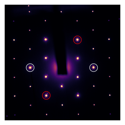 Example of two Friedel pairs: white circles form pair 1, while red circles form pair 2. (Source code)