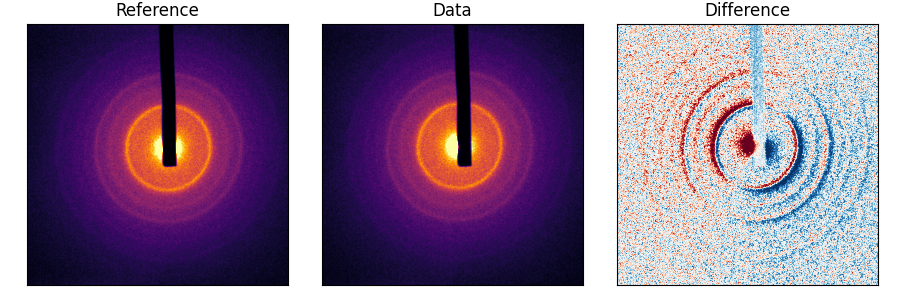 Here is the difference between two equivalent images, acquired a few hours apart. The shift between them is evident in the third panel. (Source code)